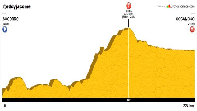 Recorrido ilógico para la Vuelta a Colombia 2017 смотреть онлайн
