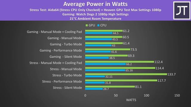 ASUS Strix G15 Advantage Review - AMD Brings Competition! смотреть онлайн