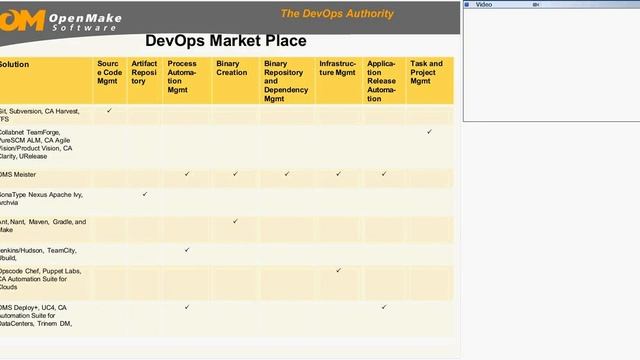 April 2013 - CA Life Cycle Management Global User Community Webcast Replay смотреть онлайн