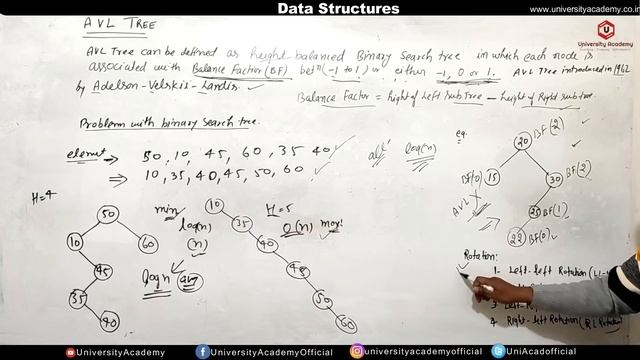 DSUC71: AVL Trees in Data Structures| AVL Rotation | Left- Left | Right- Right | Left- Right смотреть онлайн