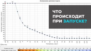 Настройка запуска двигателя (ч.1)