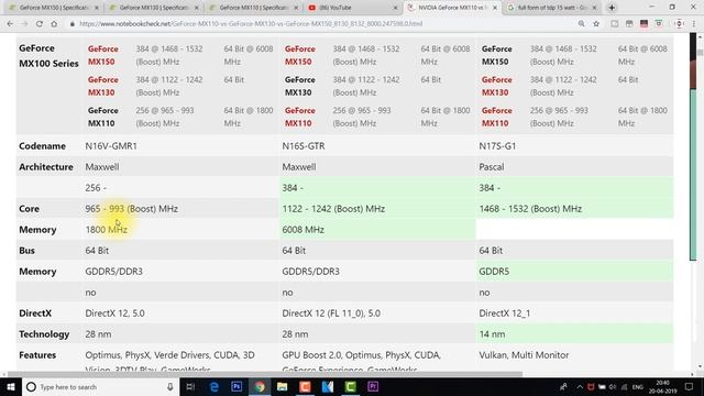 Nvedia Geforce MX110 vs MX130 vs MX150 comparison || Nvedia MX110 graphics?️?? смотреть онлайн