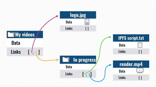 IPFS: Interplanetary file storage! смотреть онлайн