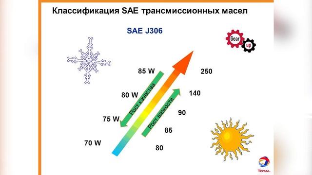 Классификации смазочных материалов смотреть онлайн