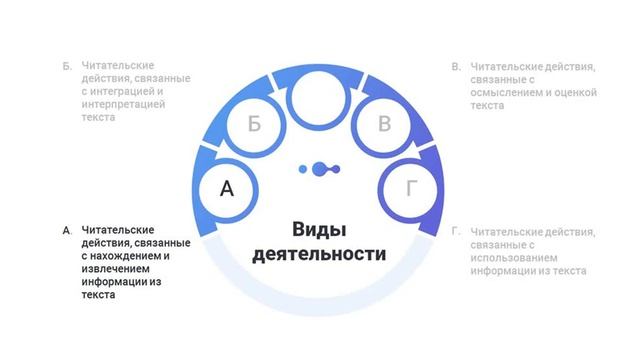 Характеристика заданий и система оценивания читательской грамотности смотреть онлайн