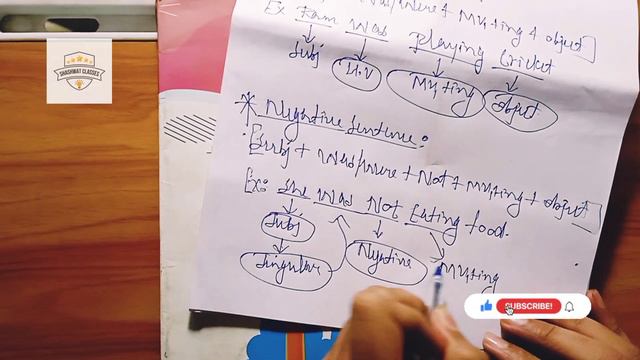 ENGLISH | TENSE | PART-7 | PAST CONTINUOUS TENSE | FOR COMPETITIVE EXAMS OF 2023 - DAY - 14 смотреть онлайн