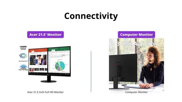 Acer vs Suevery Monitor - Which One is Better? смотреть онлайн