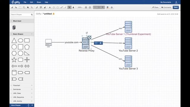 Canary Deployment (Explained by Example) смотреть онлайн