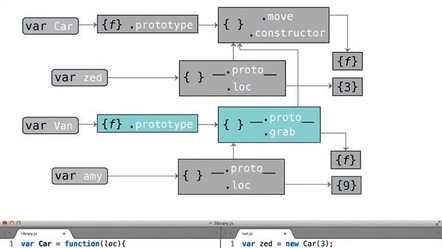 Subclass Prototype Constructor Property - Object-Oriented JavaScript смотреть онлайн