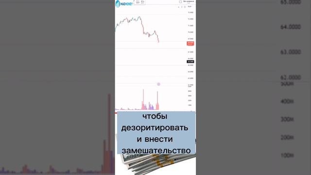 ГЛАВНЫЙ ВОПРОС - ПОКУПАТЬ ЛИ ДОЛЛАРЫ СЕЙЧАС? смотреть онлайн