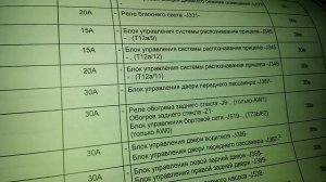 Jetta 6 предохранитель дверей левого борта