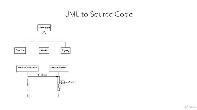 1. What’s UML смотреть онлайн