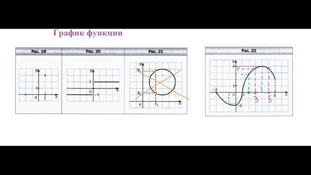 График функции 7 класс смотреть онлайн