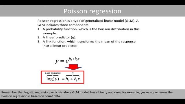 Poisson regression - clearly explained смотреть онлайн