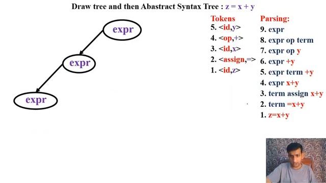 Compiler Construction Parsing Tree Part 1 смотреть онлайн