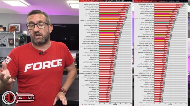 AMD RX 7800XT XFX Merc 319 7800 XT Sapphire Nitro+ 7800XT And XFX Qick 319 7700XT Review