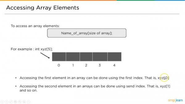 Array In Data Structure | What Is An Array In Data Structure? | Data Structures | Simplilearn