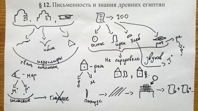 § 12. Письменность и знания древних египтян смотреть онлайн
