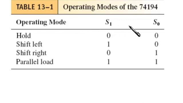 sec 13 07a Shift Register ICs смотреть онлайн