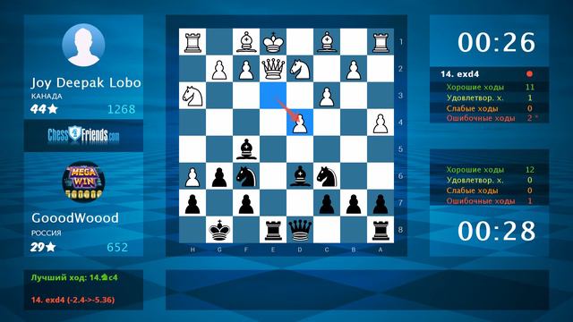 Chess Game Analysis: Joy Deepak Lobo - GooodWoood : 1-0 (By ChessFriends.com) смотреть онлайн