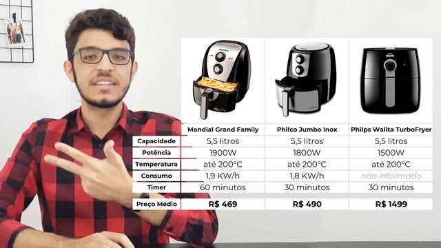 MONDIAL GRAND FAMILY AF-55I: A MAIOR FRITADEIRA AIR FRYER DO MERCADO? | Vinicius Codes смотреть онлайн