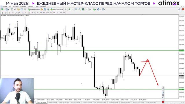 Прогноз рынка форекс на 14.05 от Тимура Асланова смотреть онлайн