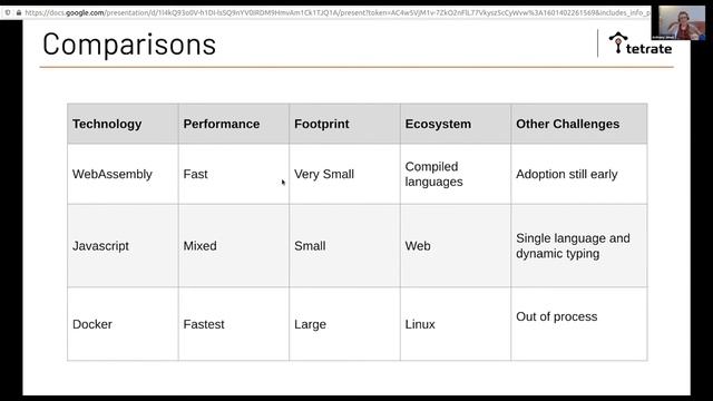 WebAssembly compared to JavaScript and Docker смотреть онлайн