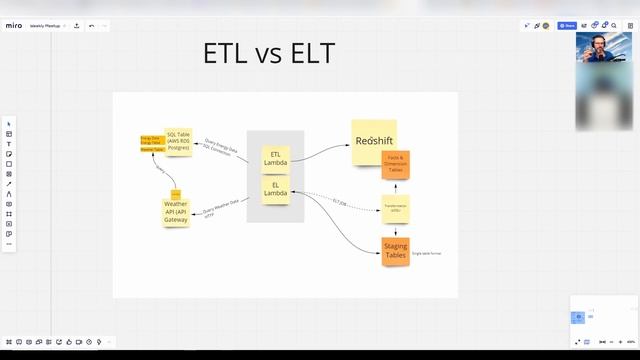 ETL vs ELT Explained SIMPLE Example! смотреть онлайн