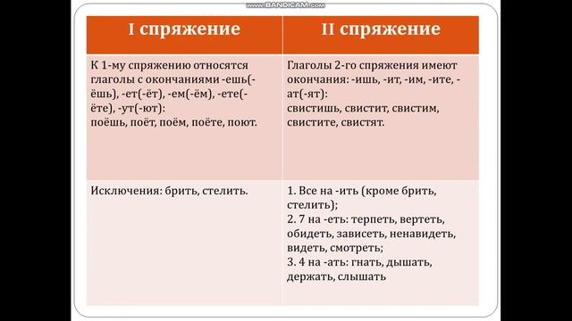 Спряжение глагола. смотреть онлайн
