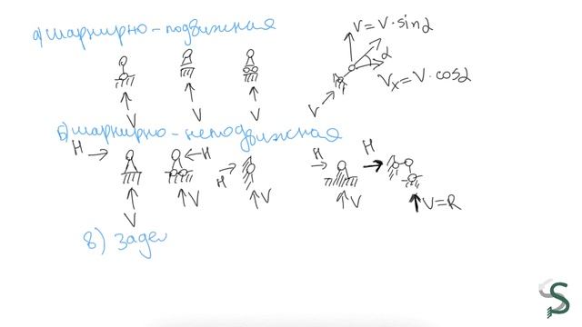 Виды опор и кратность шарниров. Строительная механика смотреть онлайн