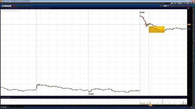 Торговля от уровня на бирже Урок-29 (Практика на бумаге) смотреть онлайн