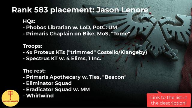 Can Deathwatch still compete without the Army of Renown? January tournament results! смотреть онлайн