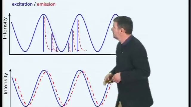 Microscopy: Fluorescence Lifetime Imaging Microscopy (FLIM) (Philippe Bastiaens) смотреть онлайн