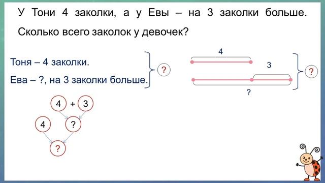 Тема 35. Составная задача смотреть онлайн