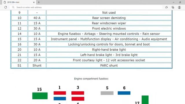 2010 Peugeot 206+ Fuse Box Info | Fuses | Location | Diagrams | Layout смотреть онлайн