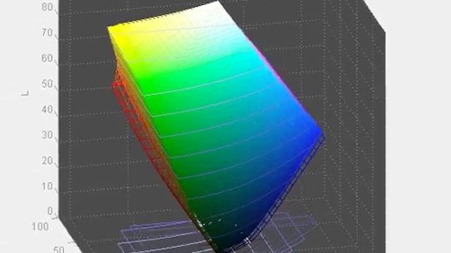 Lenovo LT2452P - Screen Gamut vs sRGB смотреть онлайн