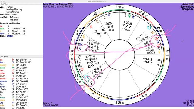 Scorpio New Moon Energy Update: Truth demands change смотреть онлайн
