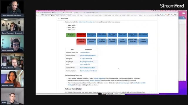 Kubernetes Office Hours 20220420 (SIG Release Edition) смотреть онлайн