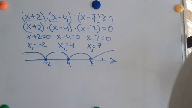 Решение неравенств Метод интервалов 1 смотреть онлайн