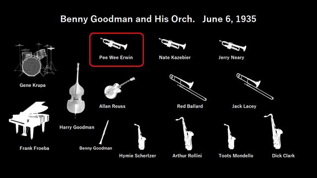 Benny Goodman - SUGAR FOOT STOMP смотреть онлайн