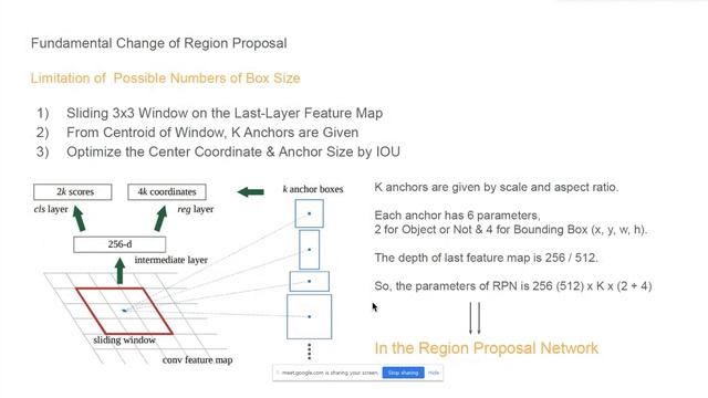 권태완 -Faster R-CNN: Towards Real-Time Object Detection with Region Proposal Networks смотреть онлайн