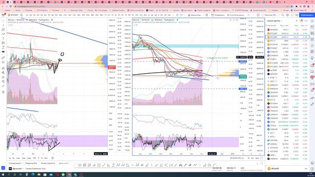 3.10 Ежедневный обзор для Крипточата смотреть онлайн