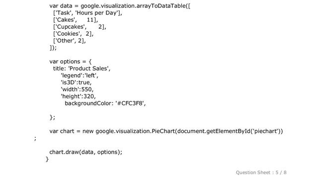 HTML : Making Google Chart Responsive смотреть онлайн
