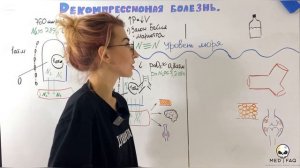 Кессонная (Декомпрессионная) болезнь.