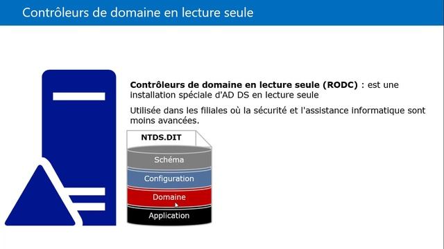 Windows 2012 : Présentation des services ADDS смотреть онлайн