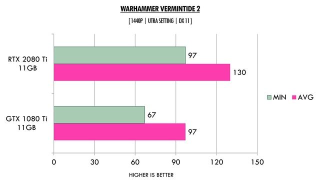 RTX 2080 Ti vs GTX 1080 Ti - AMD Ryzen 5 2600X - Benchmarks Comparison смотреть онлайн