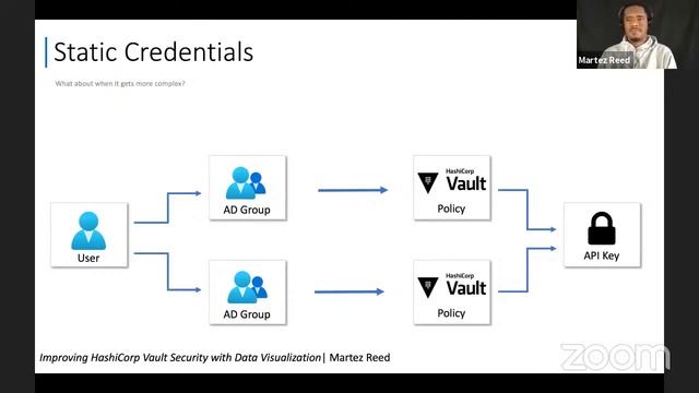 Improving HashiCorp Vault Security with Data Visualization смотреть онлайн