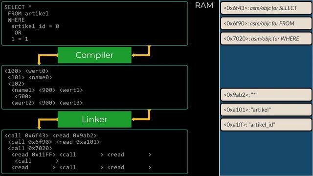 SQL Injection Teil 2b: Prepared Statement Vertiefung смотреть онлайн