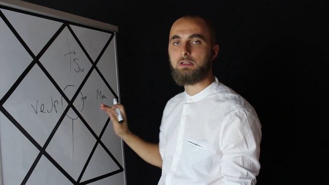 Что такое натальная карта простыми словами?!