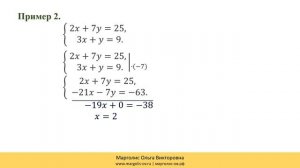 Решение систем линейных уравнений с двумя переменными методом сложения